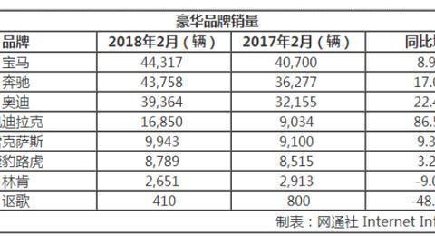 宝马又一次干掉了奔驰奥迪！迎来了自己的BMW X之年！