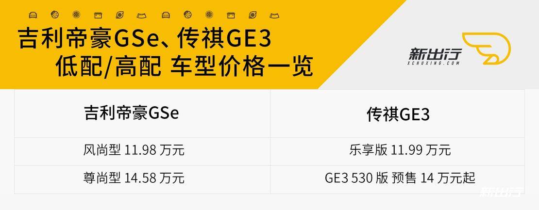 短兵相接 国产精品吉利帝豪 GSe 与传祺 GE3 轻对比