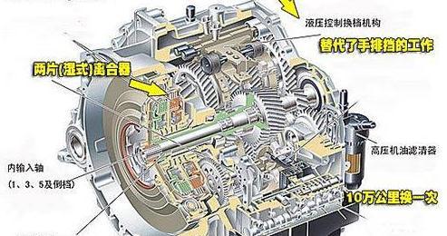 双离合是什么意思 双离合汽车驾驶技巧