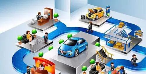 互联网时代下，传统4S店何去何从