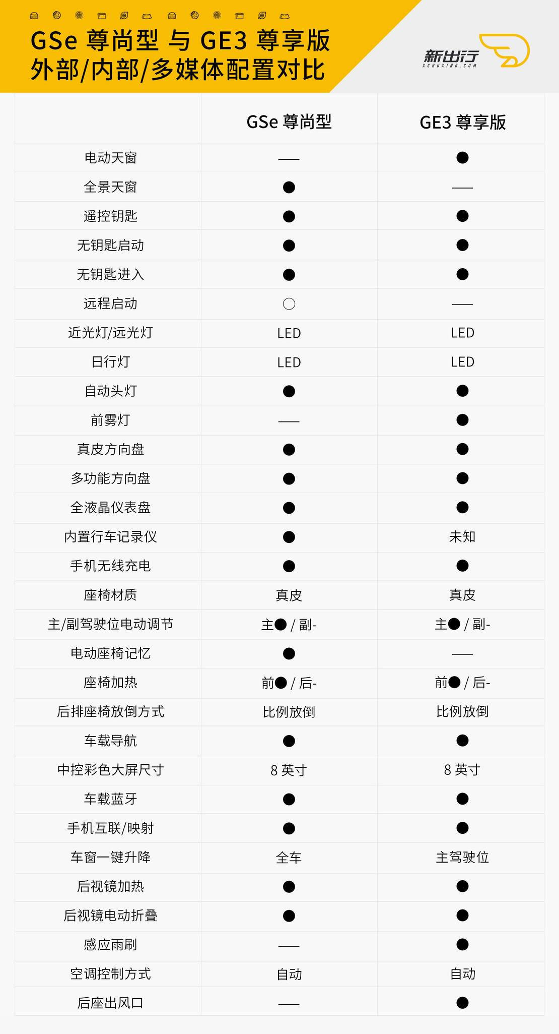 短兵相接 国产精品吉利帝豪 GSe 与传祺 GE3 轻对比