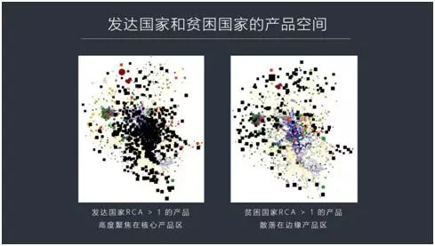 高质量经济增长的关键是什么? 需要有一个量化