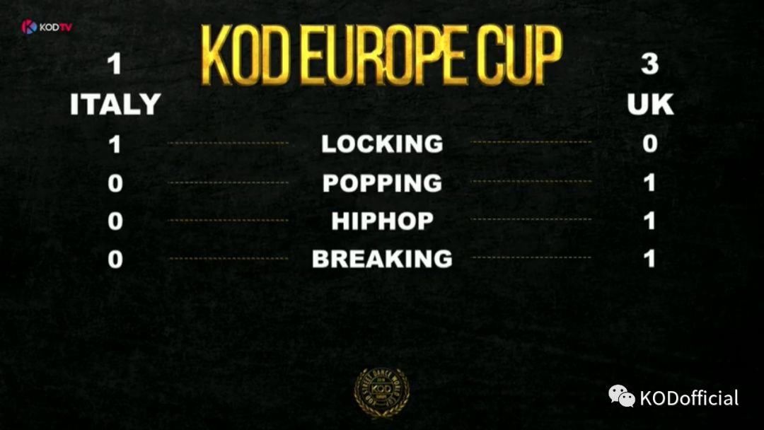 KOD2018世界杯欧洲杯战报