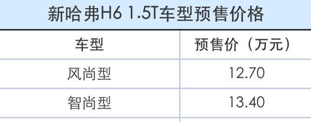 新哈弗H6预售价发布