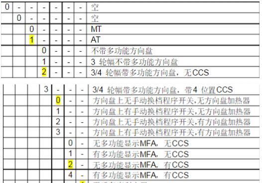 大众开迪更换巡航ECU,过程简单又复杂!