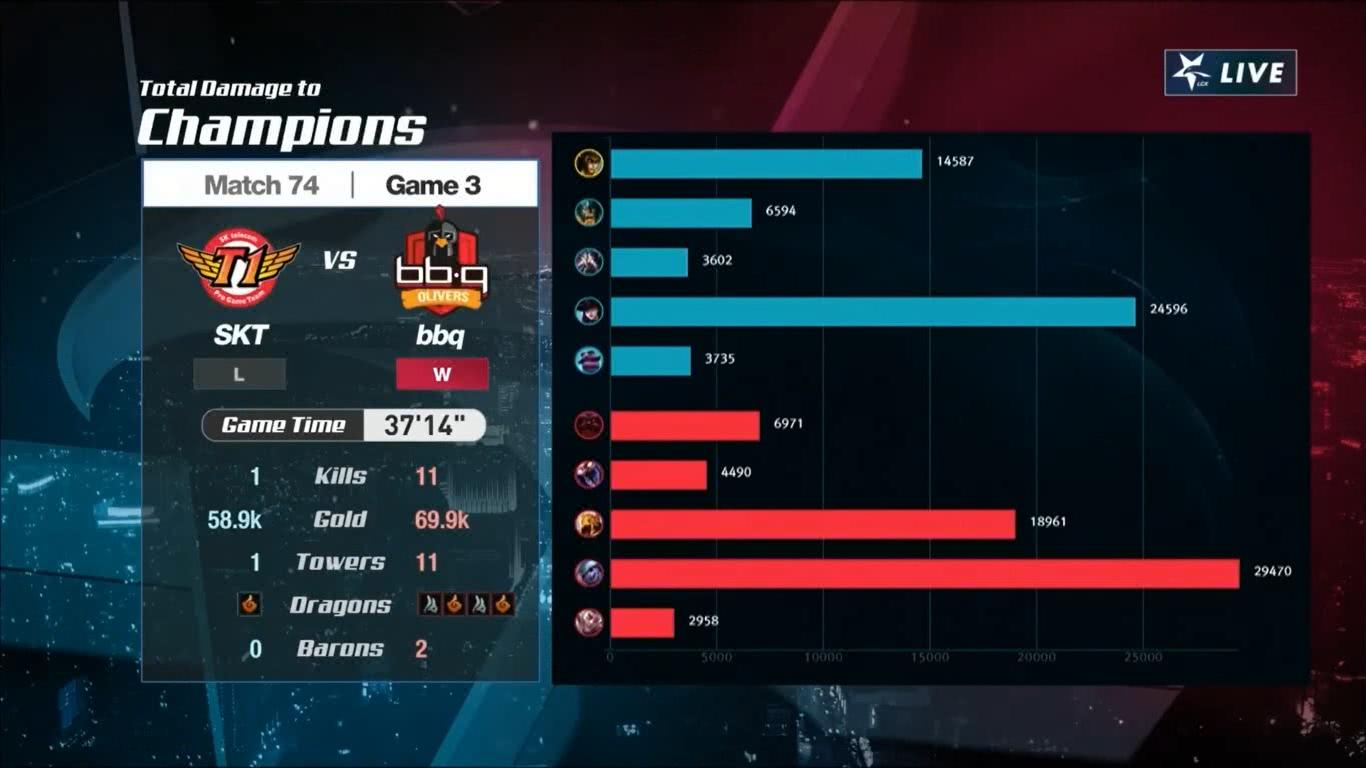 2020lck次级联赛排名_LCK新制度将实行,含次级联赛选手共61人有望加入LC