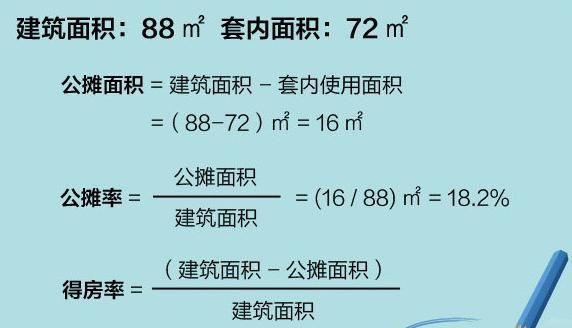 买个100平的房子公摊出去20平,消失的面积找