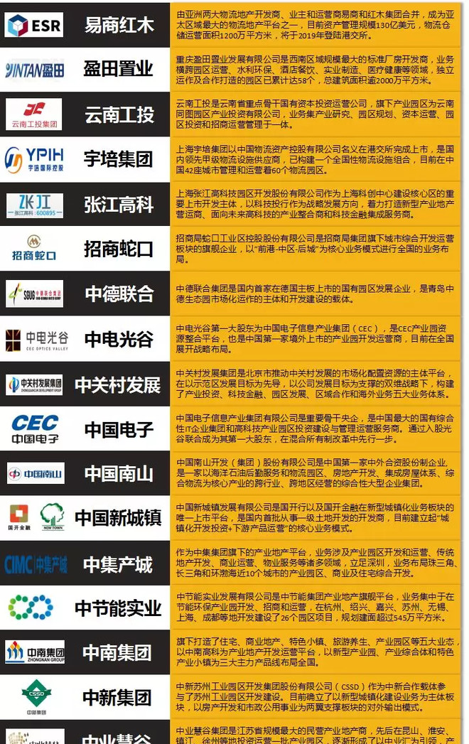 火花S-Park2018中国产业地产30强候选名单(1