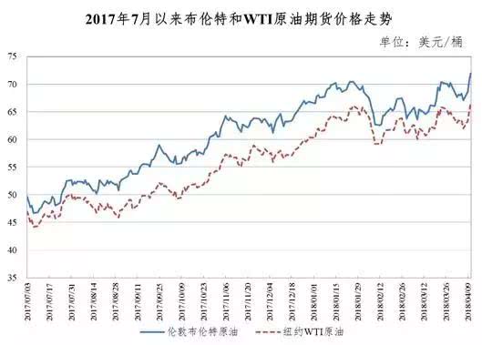 南宁人，赶紧去加油！油价又涨了！加满一箱油将多花……