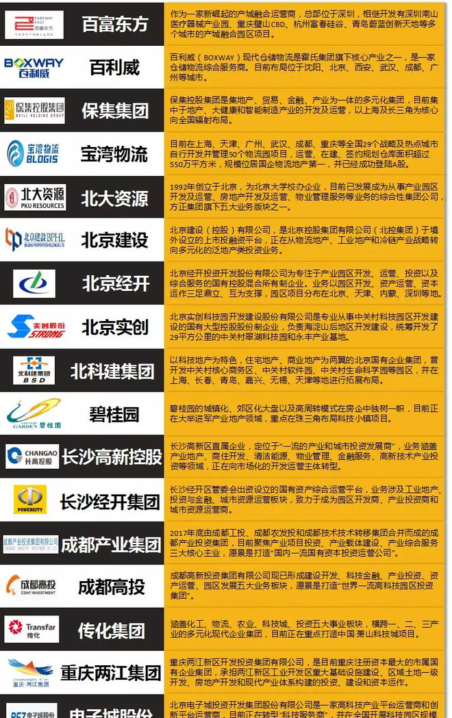 火花S-Park2018中国产业地产30强候选名单(1