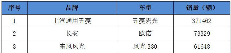 老将新秀该选谁？风光330S一车多能你值得拥有