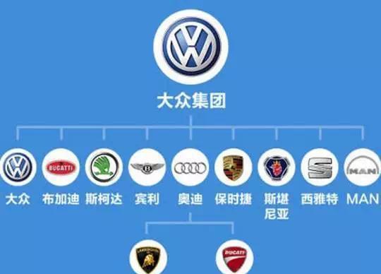 全球最赚钱的十大车企, 中国车企上榜!