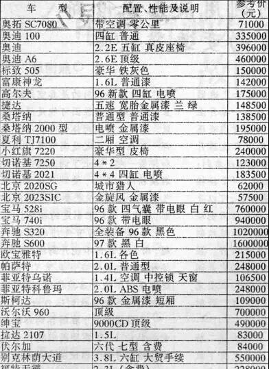 一辆车从前卖多少钱，看看以前的广告便知！