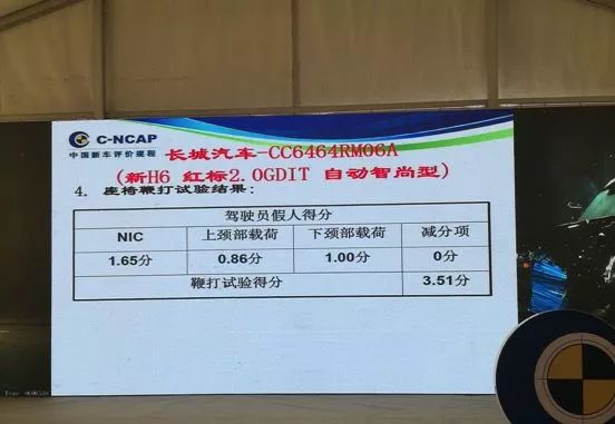 靠的是硬实力，国民SUV哈弗H6再次荣膺C-NCAP五星评价