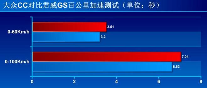 战火重燃 大众CC对比评测别克君威GS