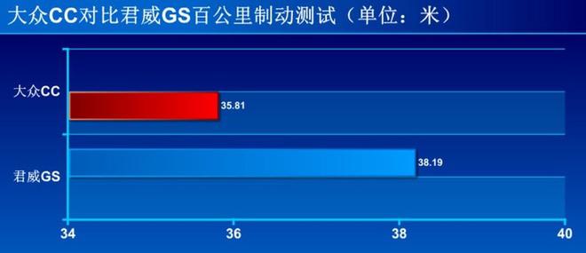 战火重燃 大众CC对比评测别克君威GS
