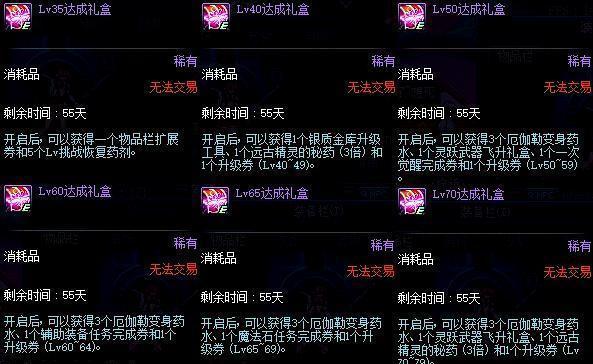 DNF国庆版本全职业等级预约重点奖励一览!