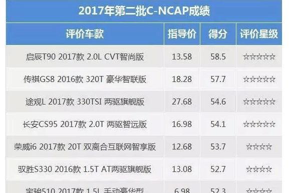 今年第二批碰撞测试结果出来了, 大众途观L的安全性?