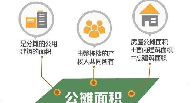 买个100平的房子公摊出去20平,消失的面积找