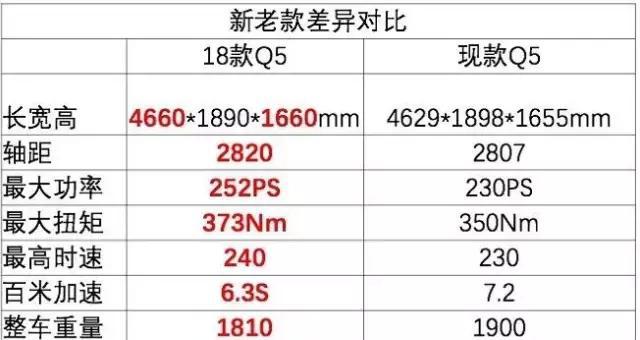 X3、GLC、Q5怎么选?黑科技满满的2018款奥迪Q5能取胜吗?