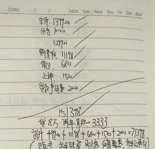 “15-20万韩系车“有新的文章更新，请注意查收