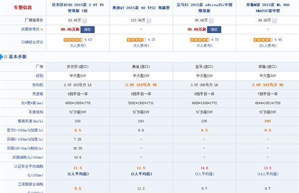看沃尔沃XC90如何完成一场不用上赛道也能秒杀对手的比赛