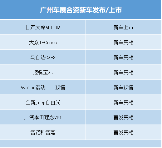 广州车展开幕在即，重磅新车云集上市，想买车的别错过