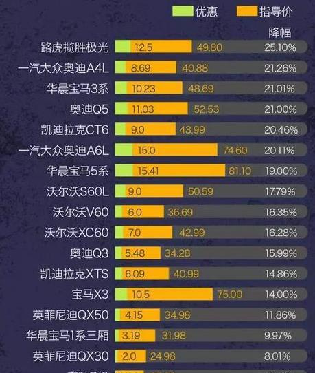 多家车企受增值税税率调整降价 自主品牌暂无官降消息