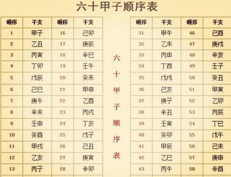 2017丁酉鸡年,来看看你是否"犯太岁"!