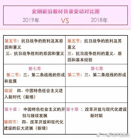 2019考研政治与2018考研政治,新旧教材目录变