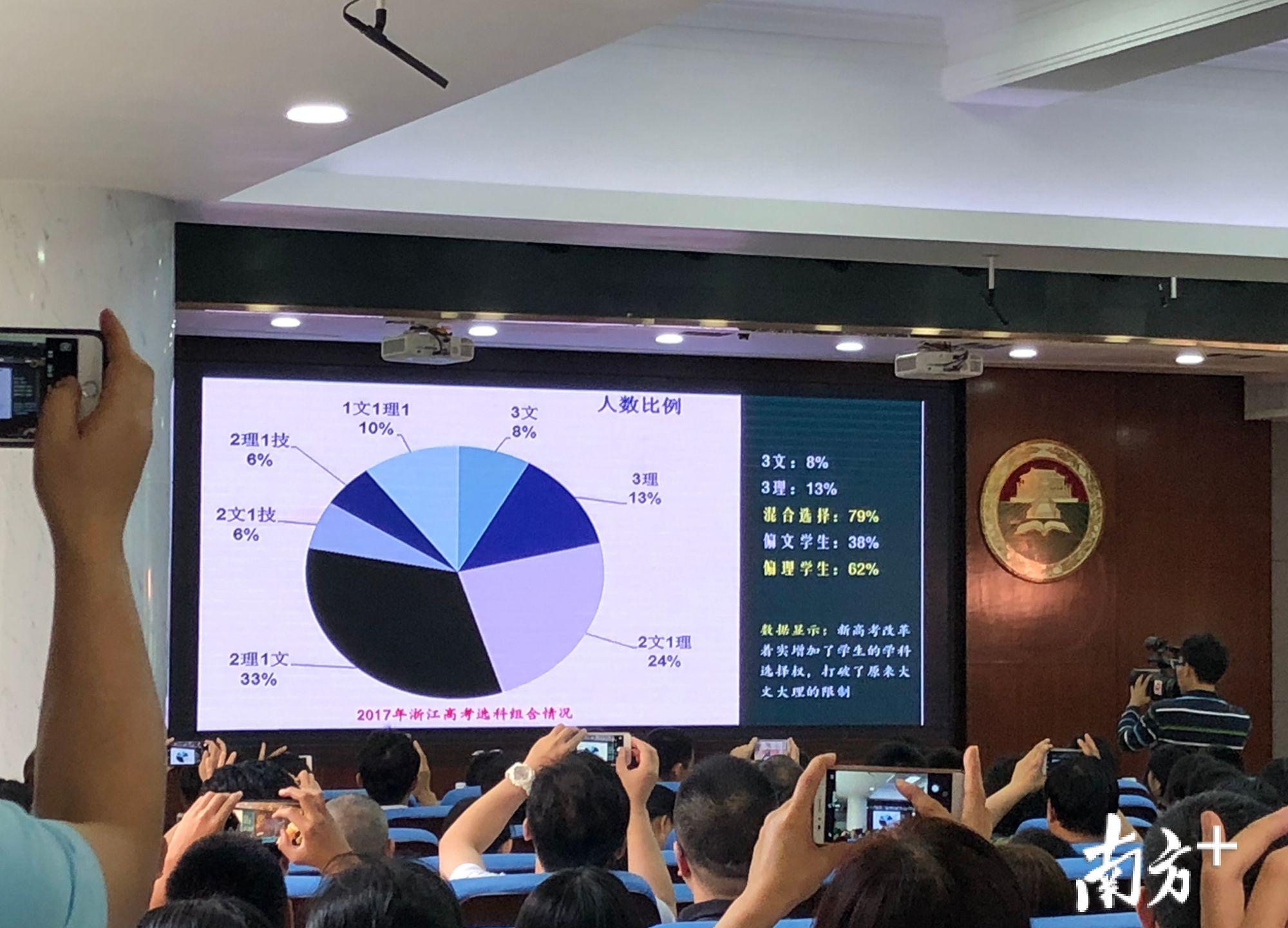 新高考今年落地,选物理化学历史组合可报99