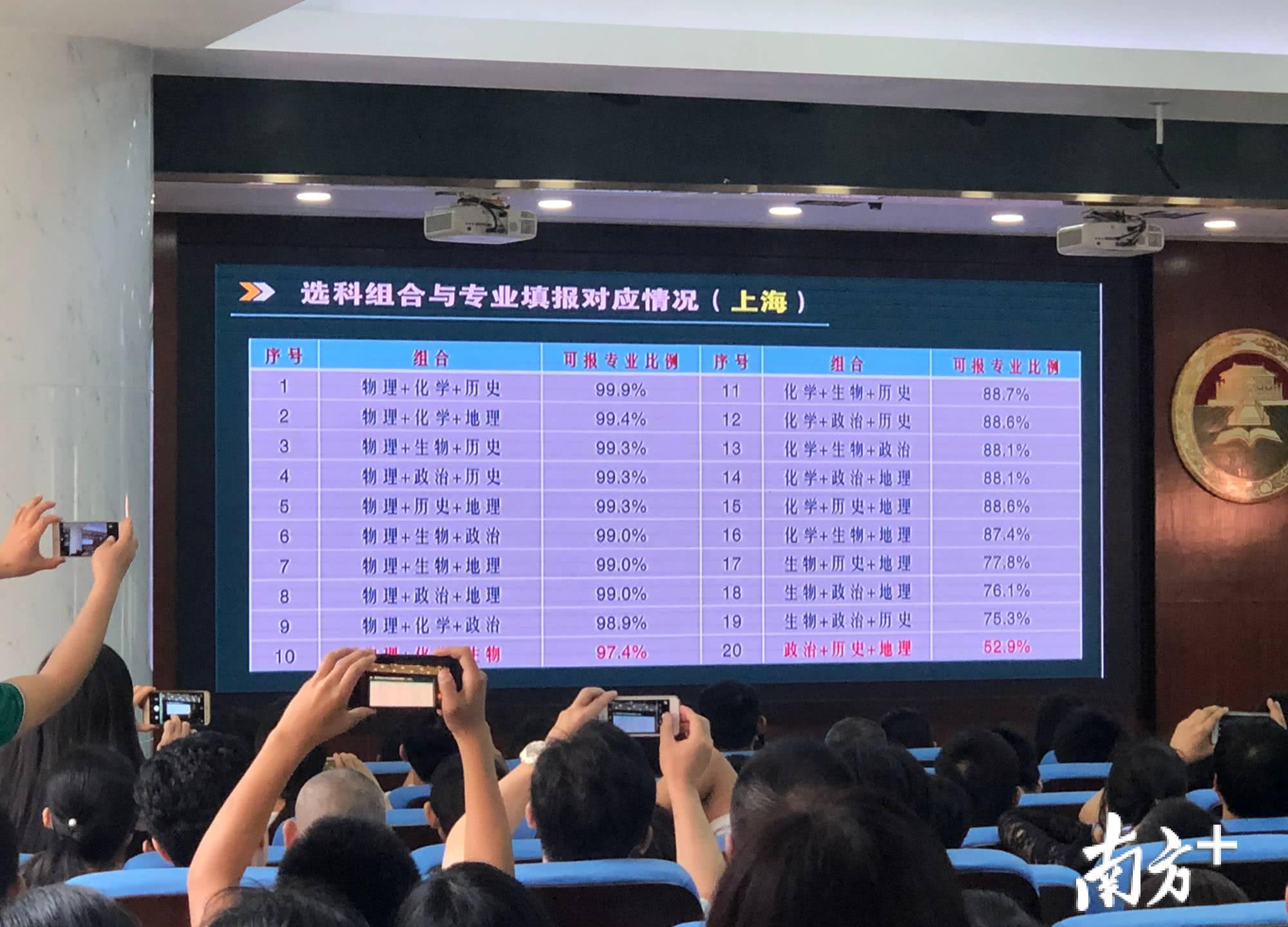 新高考今年落地,选物理化学历史组合可报99