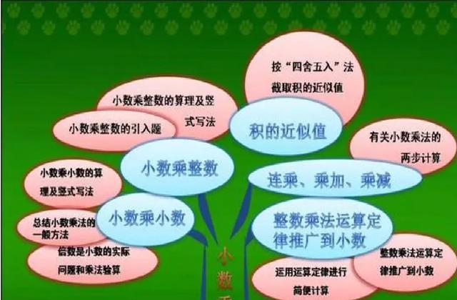 五年级上册数学第一单元知识点归纳及易错点总结