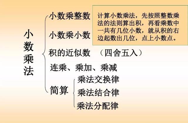 五年级上册数学第一单元知识点归纳及易错点总结