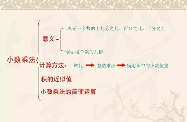 五年级上册数学第一单元知识点归纳及易错点总结