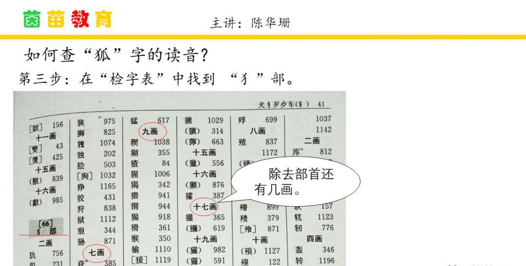 这篇文章告诉你:部首查字法如何找部首?家长都收藏了!