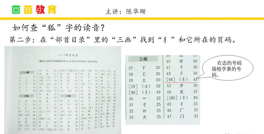 这篇文章告诉你:部首查字法如何找部首?家长都