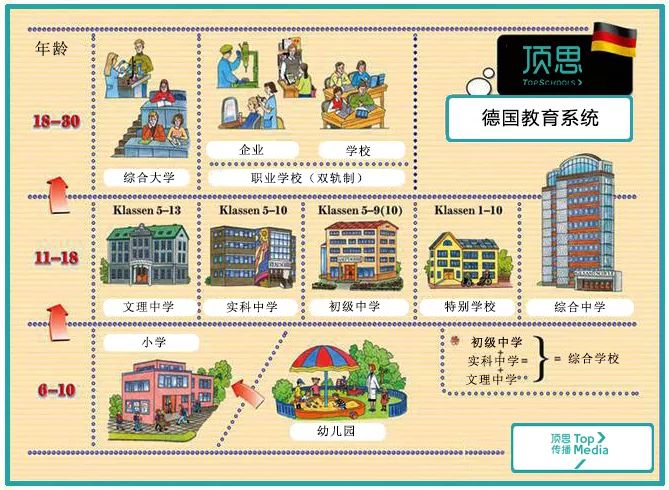 从教育体系看德国如何创造工业神话