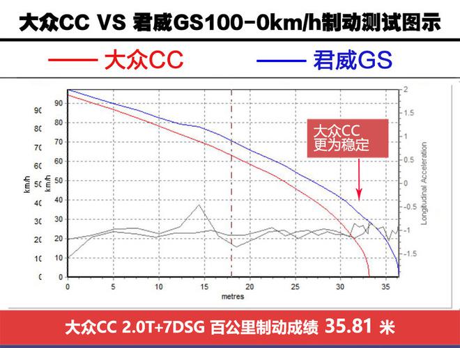 战火重燃 大众CC对比评测别克君威GS