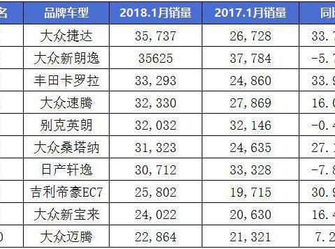 最新最全的“5-10万欧系紧凑型三厢车“资讯都在这里，不容错过
