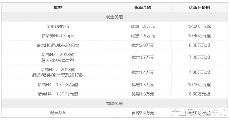 这款哈弗SUV和年轻人最搭, 如今推出大幅让利活动, 赶紧上车