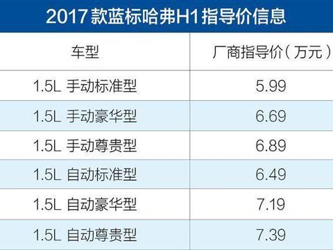 “哈弗“最全资讯一网打尽，有我就够了