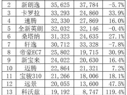 “5-10万紧凑型轿车“最新资讯都在这了，就等你来