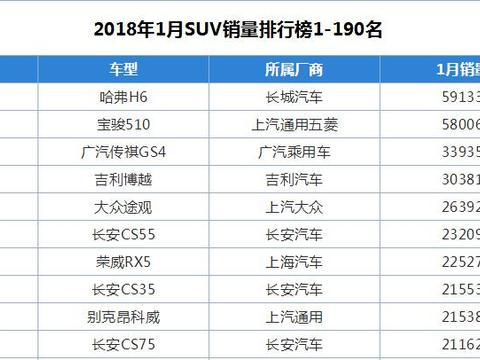 荣威家族最新颜值担当的,4秒破百500km续航,卖16万必火!!