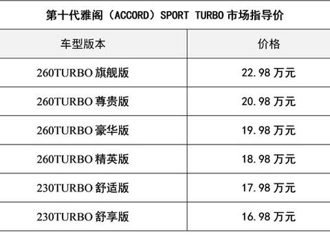 粉丝还要苦等一个月？第十代雅阁16.98万元起售