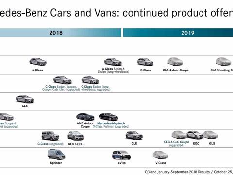 想知道“30-50万德系紧凑型轿车“最近有什么新消息么，都在这里了