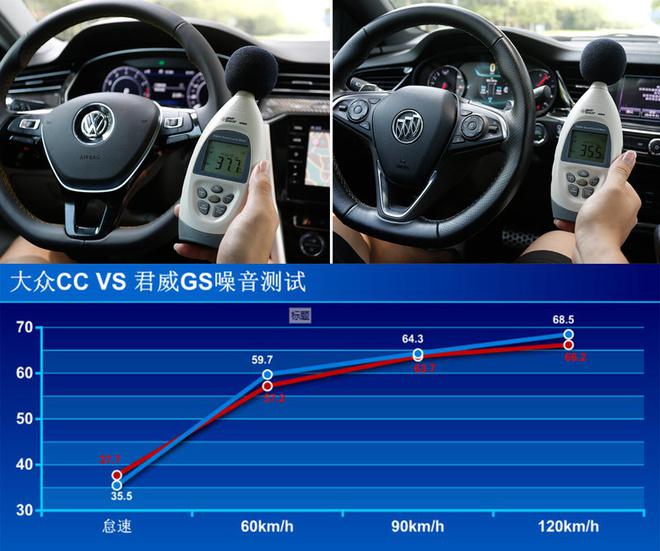 战火重燃 大众CC对比评测别克君威GS