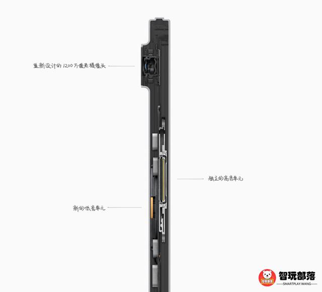 iPadPro 2018发布:圆形HOME键功成名退,全面
