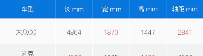 战火重燃 大众CC对比评测别克君威GS