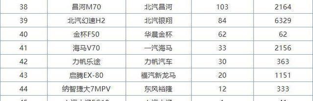 MPV到底怎么了？销量集体暴跌，北汽幻速的MPV就是来搞笑的吧